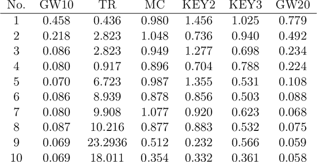 Figure 2 for Exploration via Sample-Efficient Subgoal Design