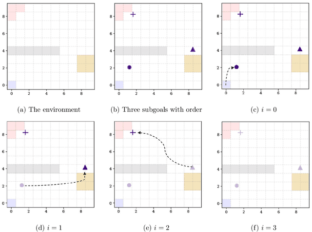 Figure 1 for Exploration via Sample-Efficient Subgoal Design
