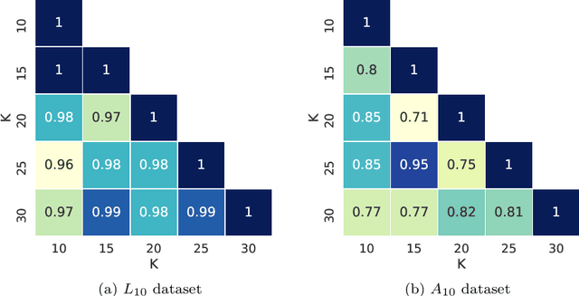 Figure 3 for Tax Evasion Risk Management Using a Hybrid Unsupervised Outlier Detection Method