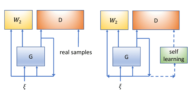 Figure 1 for Self-Adversarially Learned Bayesian Sampling