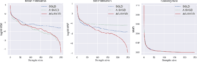 Figure 3 for Self-Adversarially Learned Bayesian Sampling