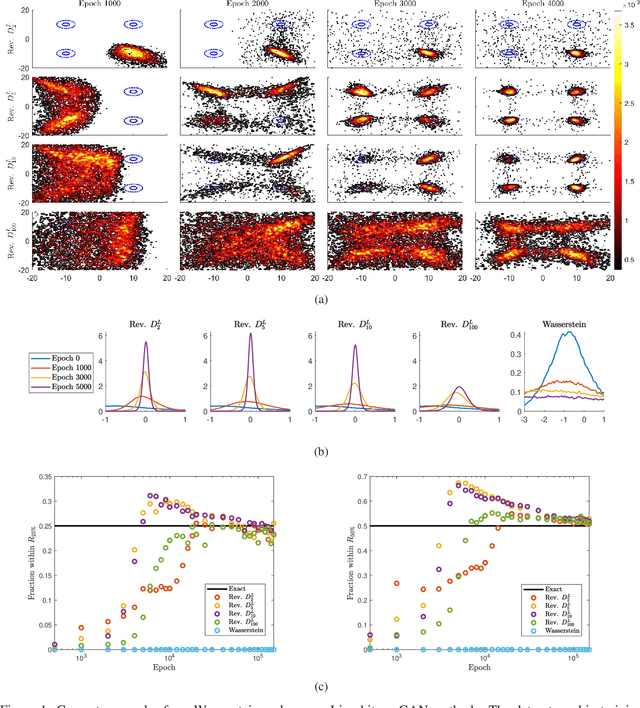 Figure 1 for $(f,Γ)$-Divergences: Interpolating between $f$-Divergences and Integral Probability Metrics