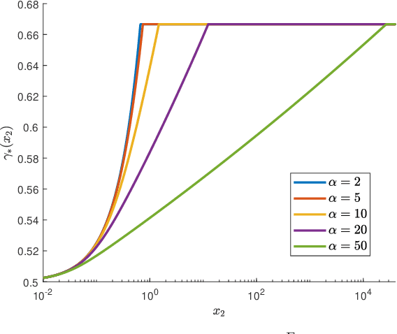 Figure 3 for $(f,Γ)$-Divergences: Interpolating between $f$-Divergences and Integral Probability Metrics
