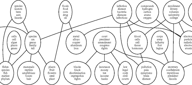 Figure 4 for Probable convexity and its application to Correlated Topic Models