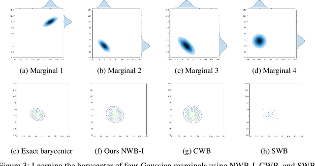 Figure 3 for Scalable Computations of Wasserstein Barycenter via Input Convex Neural Networks