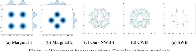 Figure 4 for Scalable Computations of Wasserstein Barycenter via Input Convex Neural Networks