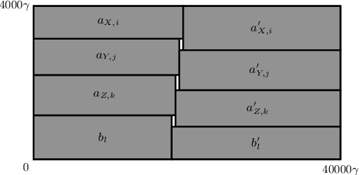 Figure 4 for Approximation Algorithms for ROUND-UFP and ROUND-SAP