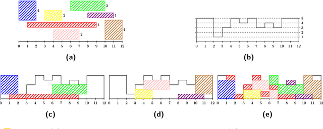 Figure 1 for Approximation Algorithms for ROUND-UFP and ROUND-SAP