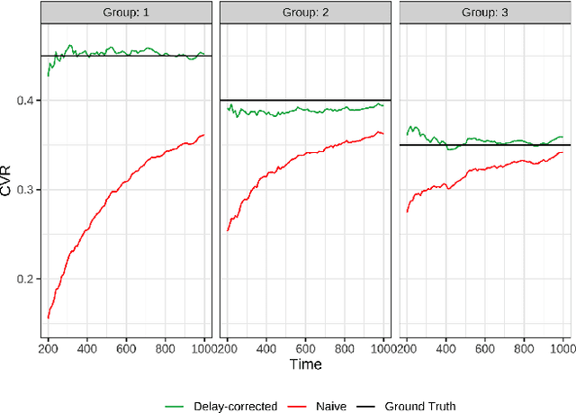 Figure 1 for Adaptive Experimentation with Delayed Binary Feedback