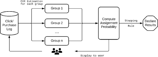 Figure 3 for Adaptive Experimentation with Delayed Binary Feedback