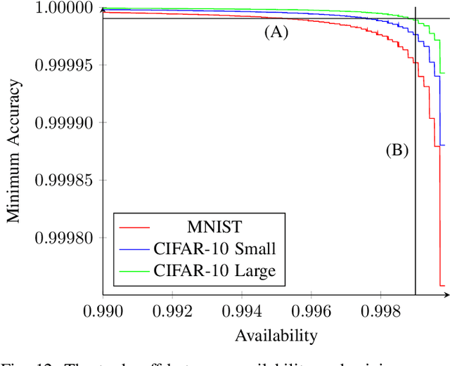 Figure 4 for MILR: Mathematically Induced Layer Recovery for Plaintext Space Error Correction of CNNs