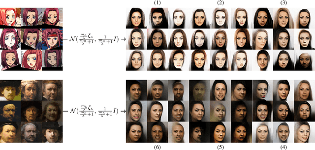 Figure 4 for Transflow Learning: Repurposing Flow Models Without Retraining