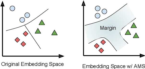 Figure 1 for Improving Multilingual Sentence Embedding using Bi-directional Dual Encoder with Additive Margin Softmax