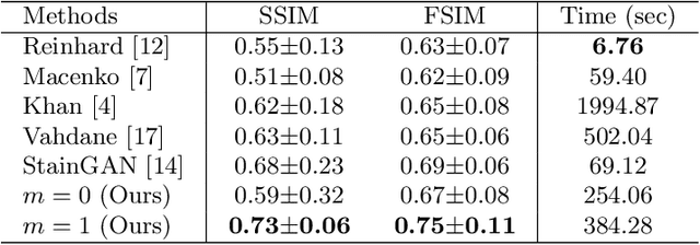 Figure 2 for Multimarginal Wasserstein Barycenter for Stain Normalization and Augmentation