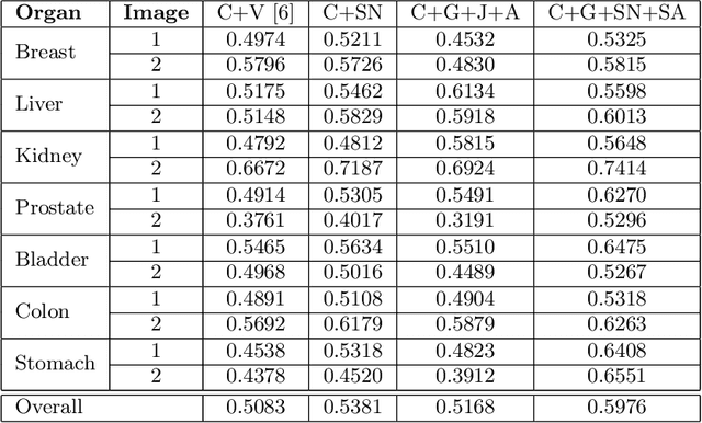 Figure 4 for Multimarginal Wasserstein Barycenter for Stain Normalization and Augmentation