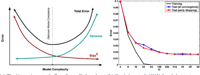 Figure 1 for On the Bias-Variance Tradeoff: Textbooks Need an Update