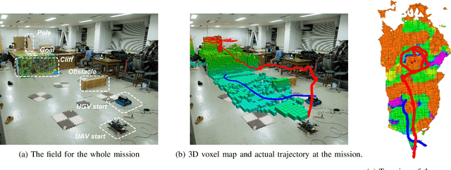 Figure 3 for UAV/UGV Autonomous Cooperation: UAV Assists UGV to Climb a Cliff by Attaching a Tether