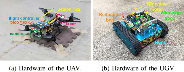 Figure 4 for UAV/UGV Autonomous Cooperation: UAV Assists UGV to Climb a Cliff by Attaching a Tether