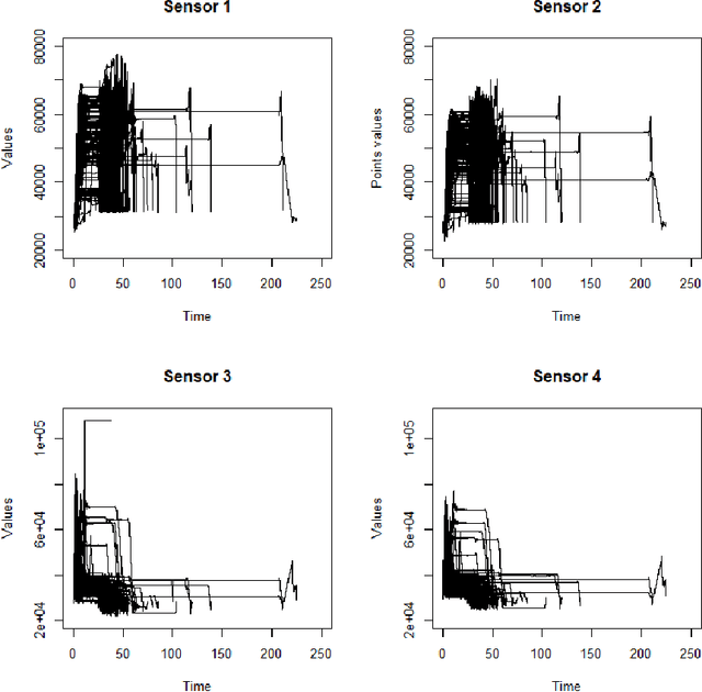 Figure 3 for Outlier detection in multivariate functional data through a contaminated mixture model
