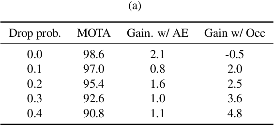 Figure 3 for SoDA: Multi-Object Tracking with Soft Data Association