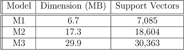 Figure 4 for Parallelizing Machine Learning as a Service for the End-User