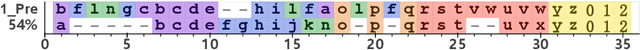 Figure 4 for Conformance Checking for a Medical Training Process Using Petri net Simulation and Sequence Alignment