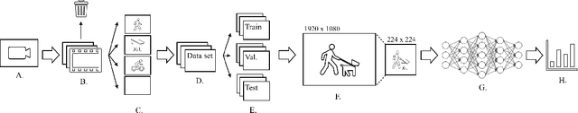 Figure 1 for Enabling Image Recognition on Constrained Devices Using Neural Network Pruning and a CycleGAN