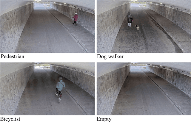 Figure 3 for Enabling Image Recognition on Constrained Devices Using Neural Network Pruning and a CycleGAN