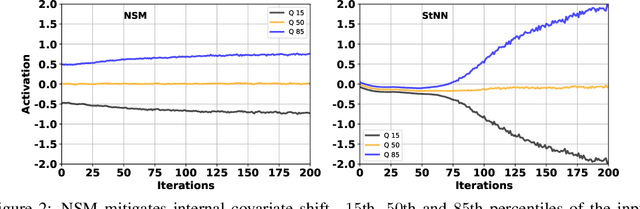 Figure 3 for Inherent Weight Normalization in Stochastic Neural Networks