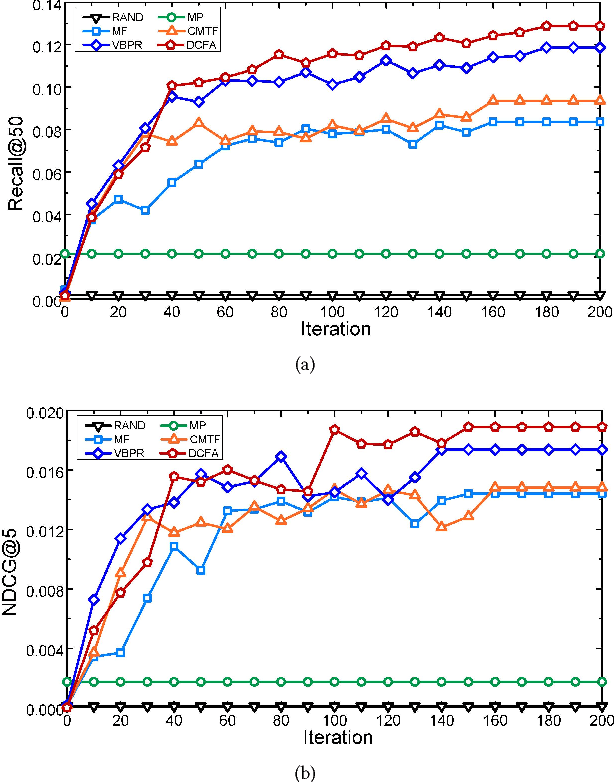 Figure 4 for Aesthetic-based Clothing Recommendation