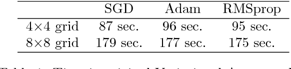 Figure 2 for Variational Grid Setting Network