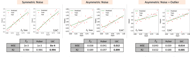 Figure 1 for Designing Accurate Emulators for Scientific Processes using Calibration-Driven Deep Models