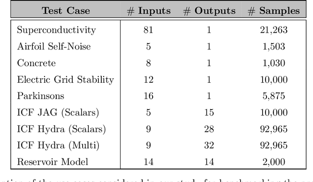 Figure 2 for Designing Accurate Emulators for Scientific Processes using Calibration-Driven Deep Models