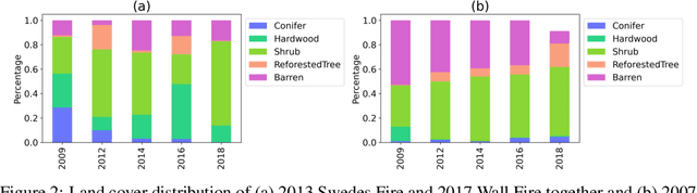 Figure 3 for Monitoring the Impact of Wildfires on Tree Species with Deep Learning