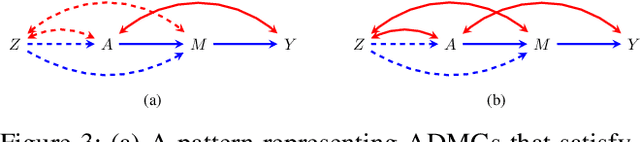 Figure 4 for On Testability of the Front-Door Model via Verma Constraints