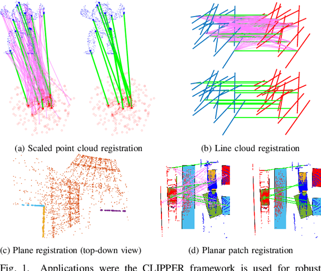 Figure 1 for CLIPPER: A Graph-Theoretic Framework for Robust Data Association