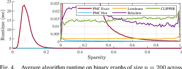 Figure 4 for CLIPPER: A Graph-Theoretic Framework for Robust Data Association