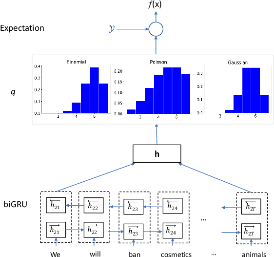 Figure 4 for Deep Ordinal Regression for Pledge Specificity Prediction