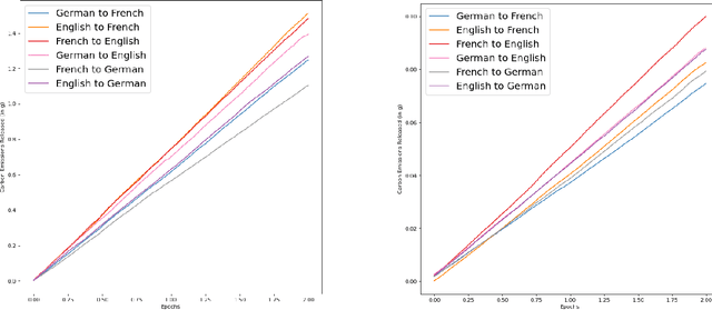 Figure 2 for Curb Your Carbon Emissions: Benchmarking Carbon Emissions in Machine Translation