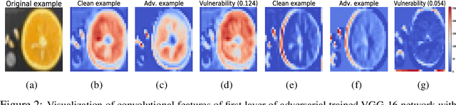 Figure 3 for Adversarial Neural Pruning