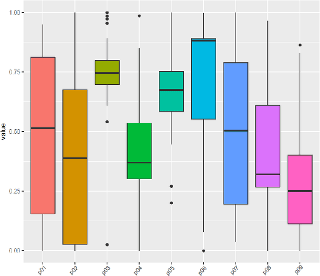 Figure 3 for Bayesian Optimization for Developmental Robotics with Meta-Learning by Parameters Bounds Reduction