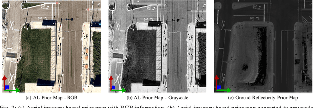 Figure 2 for Aerial Imagery based LIDAR Localization for Autonomous Vehicles
