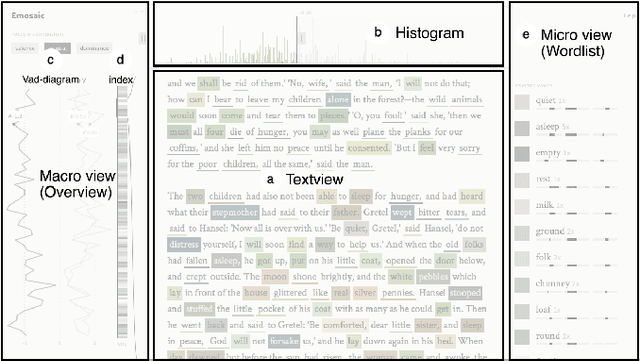 Figure 2 for Emosaic: Visualizing Affective Content of Text at Varying Granularity