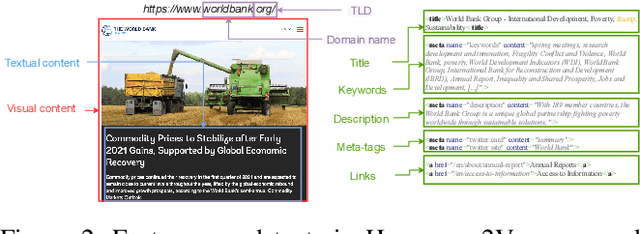 Figure 3 for Language-Agnostic Website Embedding and Classification