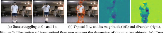 Figure 2 for Robustness Guarantees for Deep Neural Networks on Videos