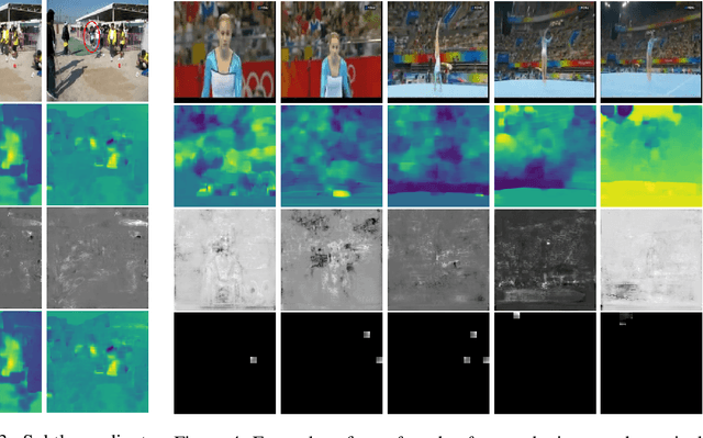 Figure 3 for Robustness Guarantees for Deep Neural Networks on Videos