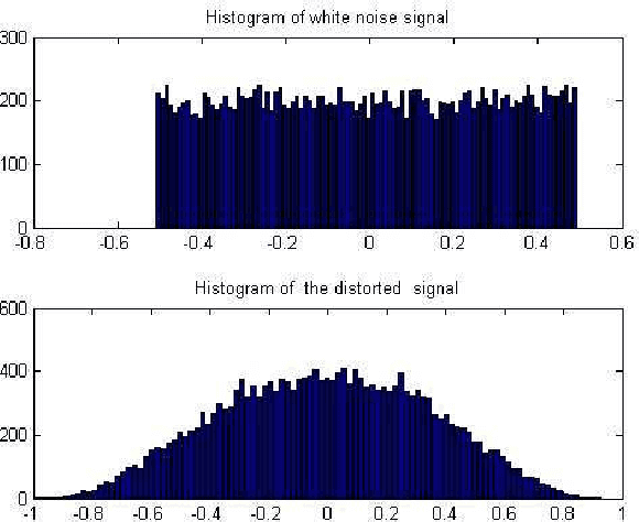 Figure 1 for Blind Deconvolution via Maximum Kurtosis Adaptive Filtering