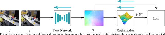 Figure 1 for Joint Unsupervised Learning of Optical Flow and Egomotion with Bi-Level Optimization