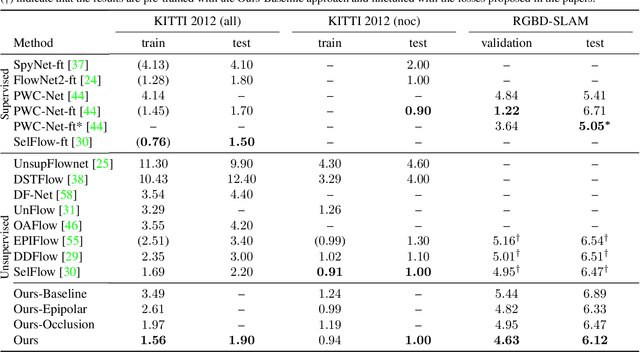 Figure 2 for Joint Unsupervised Learning of Optical Flow and Egomotion with Bi-Level Optimization