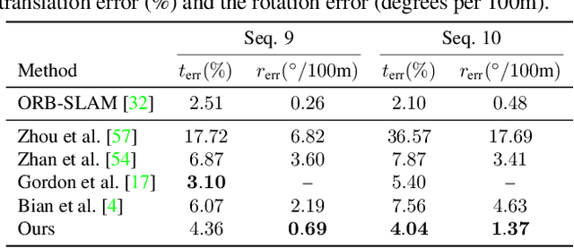 Figure 4 for Joint Unsupervised Learning of Optical Flow and Egomotion with Bi-Level Optimization